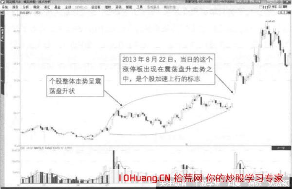 漲停打板的幾個基礎性準備,拾荒網