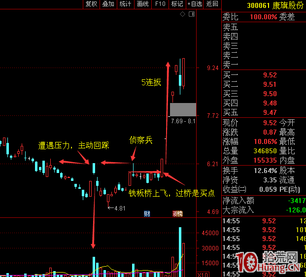 五板之後首陰戰法的抓扳技巧(圖解) 五板之後首陰戰法的抓扳技巧(圖解),拾荒網