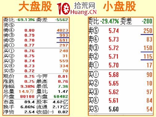 漲停板盤口語言解讀（第一講）：掛單、成交與漲停（圖解）,拾荒網