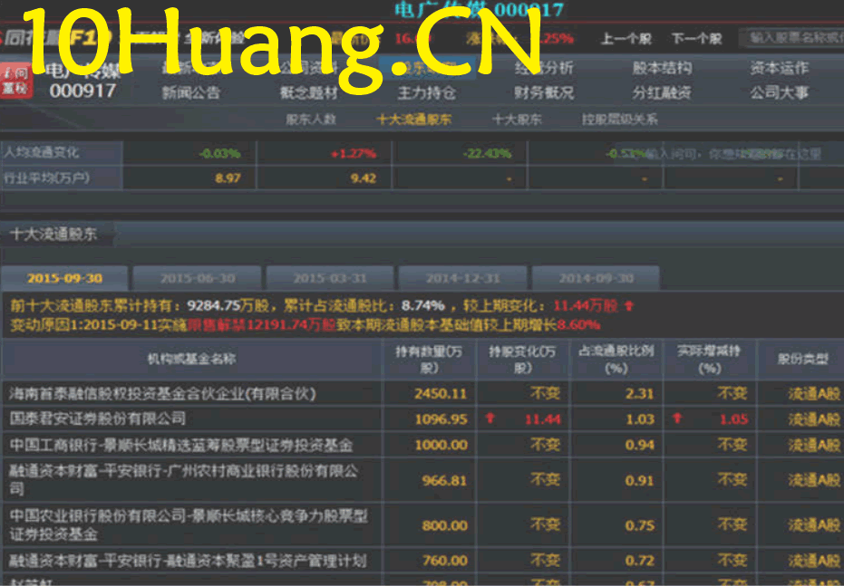 資金流戰法教程9:股票學=概率學,(高概念的選股思考) 資金流戰法教程9:股票學=概率學,(高概念的選股思考),拾荒網