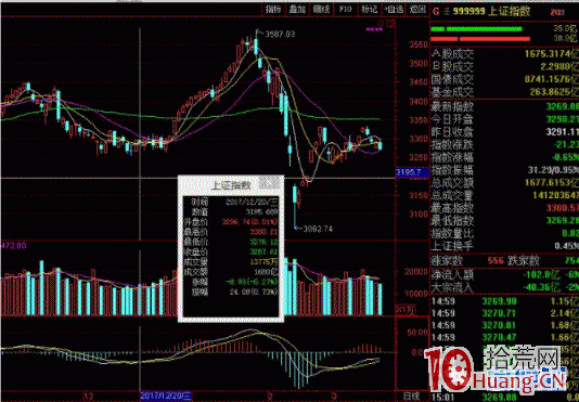 龍頭打板戰法系列之一:如何迅速提前識別龍頭(圖解) 龍頭打板戰法系列之一:如何迅速提前識別龍頭(圖解),拾荒網