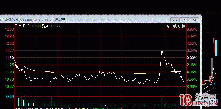 解讀！新“大長腿”短線戰法掌握這幾點躺著贏（圖解）,拾荒網