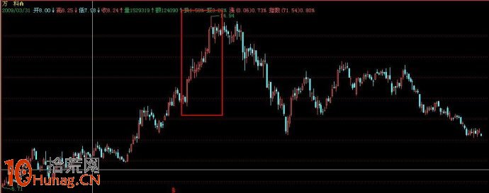 圖解如何打板操作單陽不破K線組合井噴行情 圖解如何打板操作單陽不破K線組合井噴行情,拾荒網