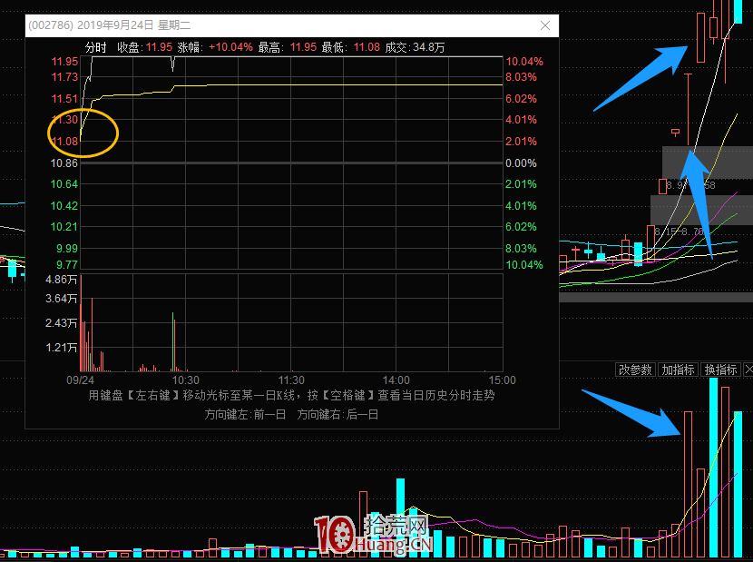 非牛市新王在4連板及以下的情況的龍頭戰法探討(圖解) 非牛市新王在4連板及以下的情況的龍頭戰法探討(圖解),拾荒網