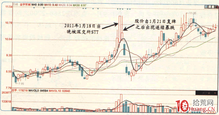 漲停板高手進階教程 15：關於異常交易特別停牌制度,拾荒網