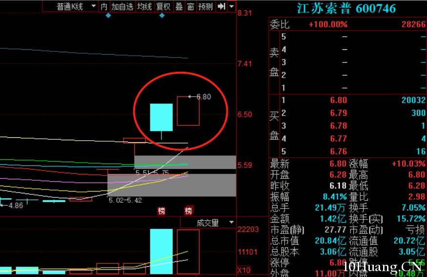 競價跌停撬板分時模式（圖解）,拾荒網