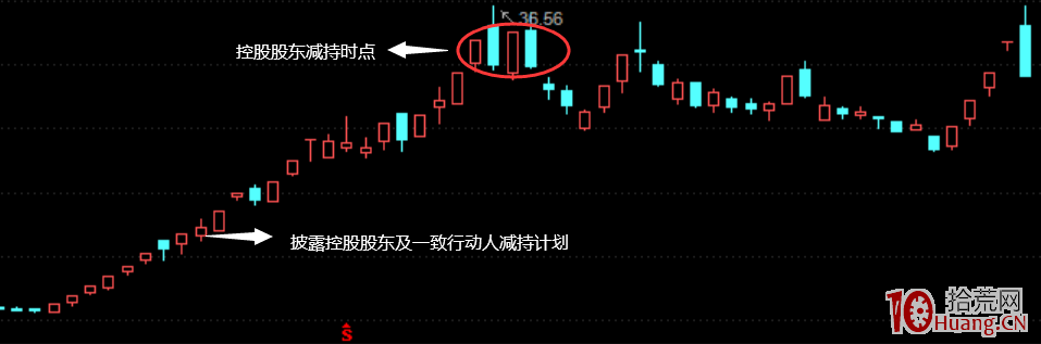 妖股的天地板如何發生的?:1分鐘暴跌20%!近3億資金砸盤 遊資“擊鼓傳花”玩不下去瞭?(圖解) 妖股的天地板如何發生的?:1分鐘暴跌20%!近3億資金砸盤 遊資“擊鼓傳花”玩不下去瞭?(圖解),拾荒網