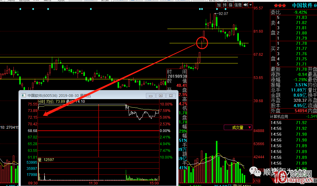 小散戶出身的“作手新一”第一次登上龍虎榜時是啥心情？,拾荒網
