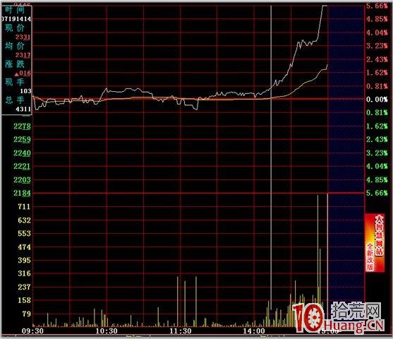 分時圖的絕佳買賣點 一,拾荒網