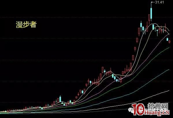 2019年七大牛股曝光:您買到幾隻?(圖解) 2019年七大牛股曝光:您買到幾隻?(圖解),拾荒網