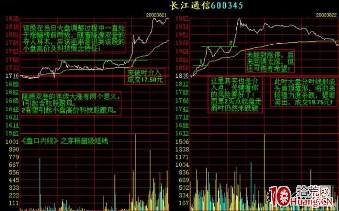 分時圖看盤圖譜,拾荒網