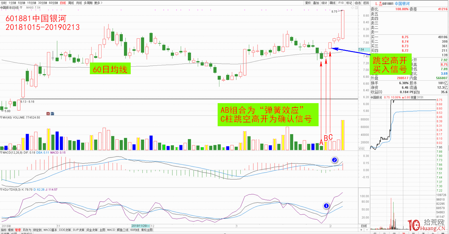 “彈簧效應”戰法模型(圖解) “彈簧效應”戰法模型(圖解),拾荒網