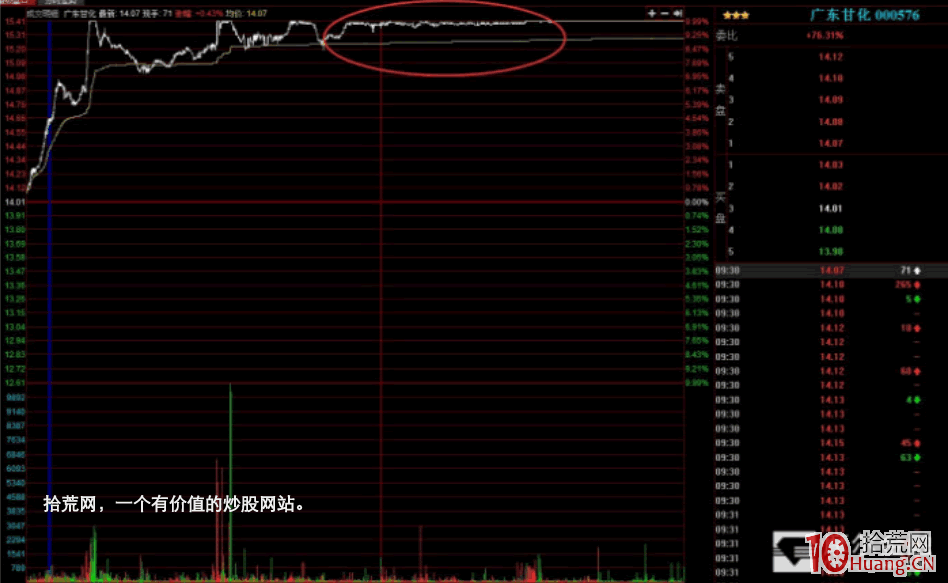 漲停板打板手法細節入門進階深度教程 3：爛板,哪些爛板是好板？哪些是真爛板？（圖解）,拾荒網
