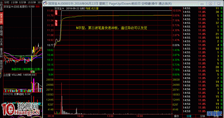圖解漲停板打板族的秘密,新手如何學打板不再是夢 圖解漲停板打板族的秘密,新手如何學打板不再是夢,拾荒網