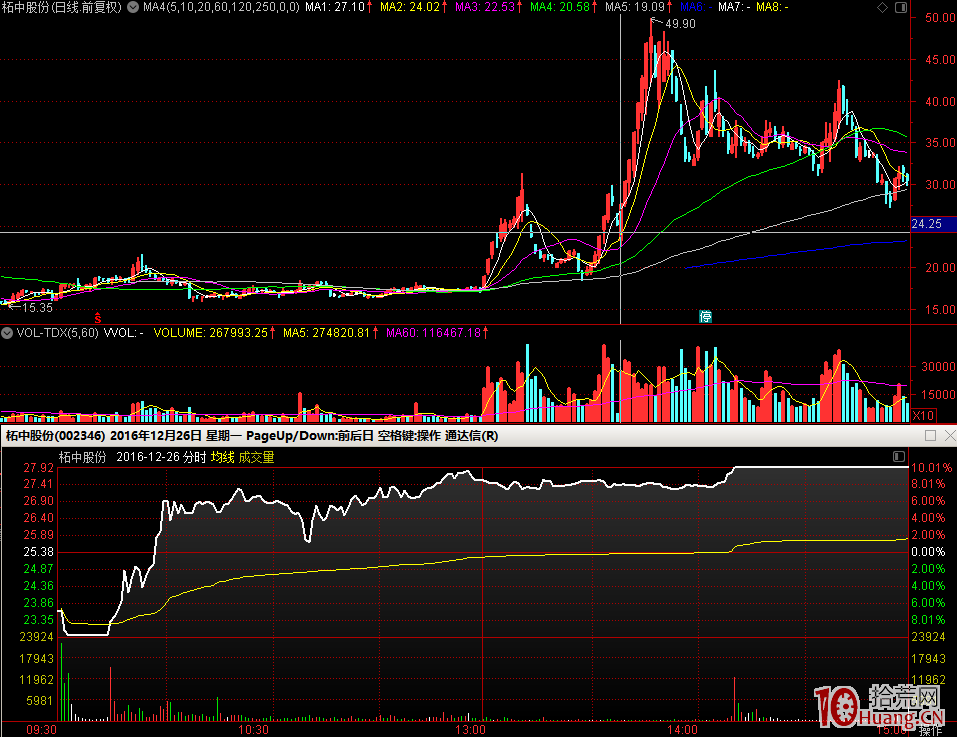 股票龍虎榜上榜活躍遊資操盤模式一句話點評：專註模式（圖解）,拾荒網
