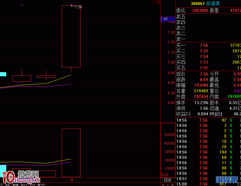 怎樣找到一個炒股盈利模式？手把手圖解演示,拾荒網
