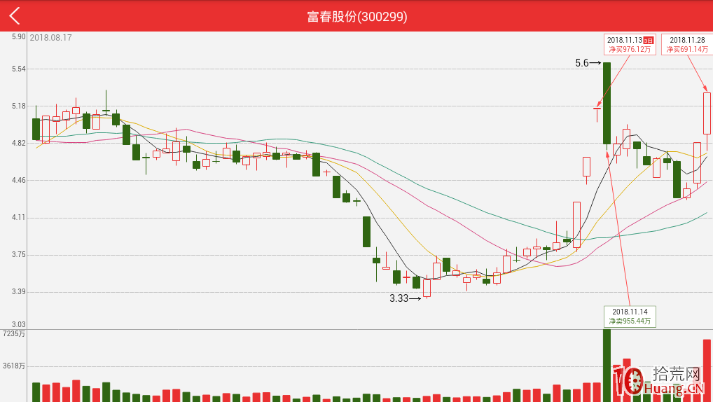 遊資大佬趙一萬語錄,拾荒網