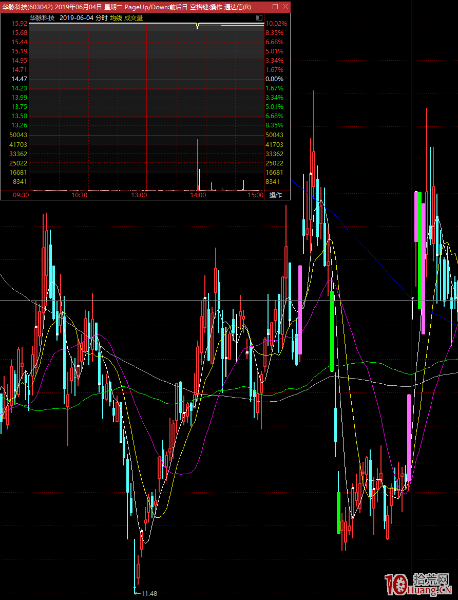 漲停板高度晉級淘汰賽的秘密 深度教程 1：2進3模式，有種龍頭不能接力（圖解）,拾荒網