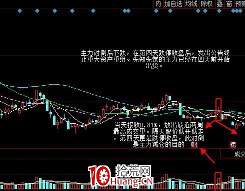 對倒手法出貨的盤口語言(圖解) 對倒手法出貨的盤口語言(圖解),拾荒網
