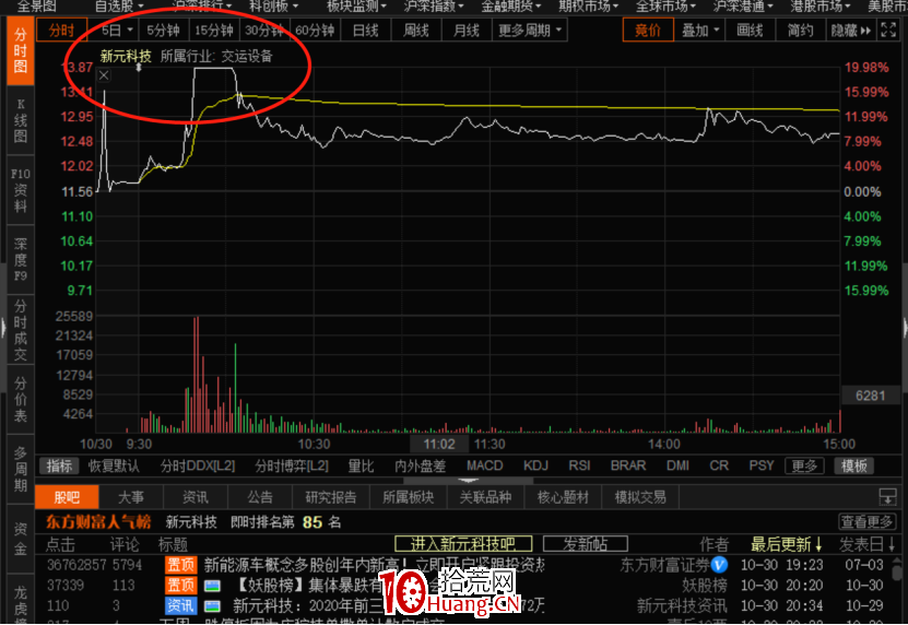 AI打板是什麼?(圖解) AI打板是什麼?(圖解),拾荒網
