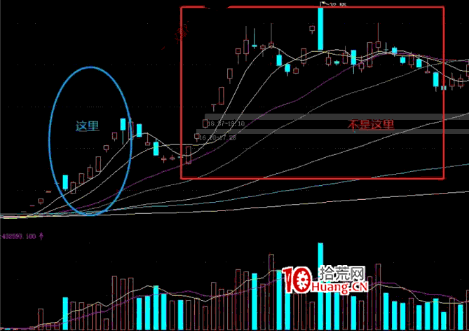 一字板戰法深度教程之:連續一字板開板後如何高勝率介入?(圖解) 一字板戰法深度教程之:連續一字板開板後如何高勝率介入?(圖解),拾荒網