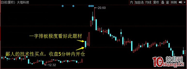 喬幫主遊資手法系列：龍頭戰法之頂天立地，一字板爛板後低吸（圖解）,拾荒網