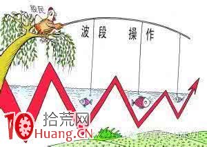 古神波段做T長線專註的炒股起傢模式,拾荒網