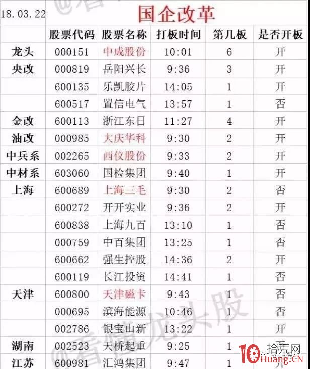 《龍頭股情緒周期教程》全集 第3講:什麼是題材情緒周期 《龍頭股情緒周期教程》全集 第3講:什麼是題材情緒周期,拾荒網