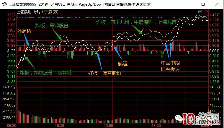 盤中交易怎麼看漲停連板接力股的賺錢效應與打板策略(圖解) 盤中交易怎麼看漲停連板接力股的賺錢效應與打板策略(圖解),拾荒網