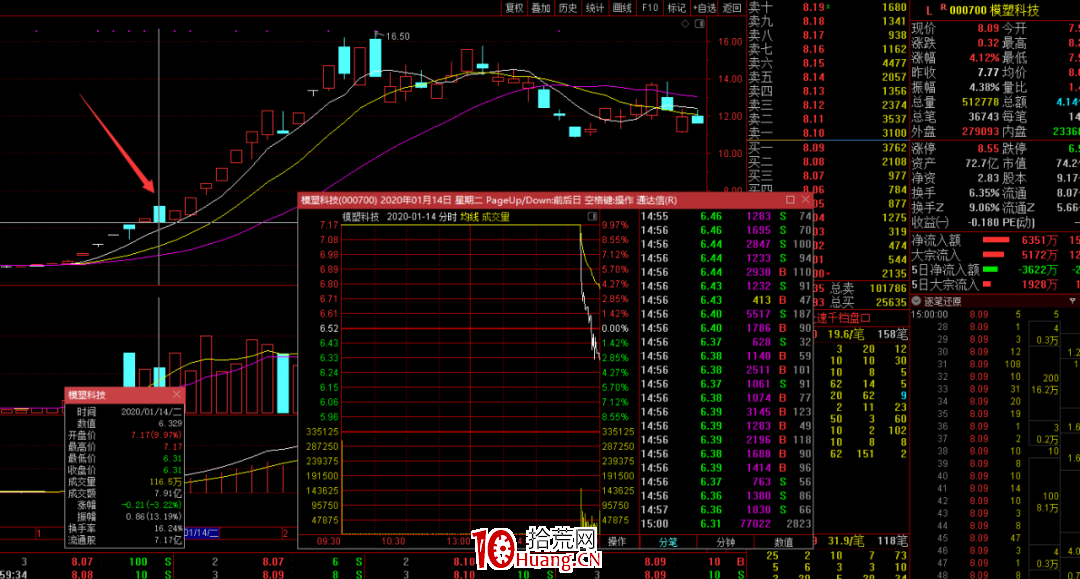 遊資操盤手教你超短如何復盤 深度教程(圖解) 遊資操盤手教你超短如何復盤 深度教程(圖解),拾荒網