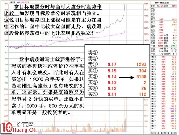 詳解為什麼有些股票漲到差不多漲停價附近卻不封漲停,拾荒網