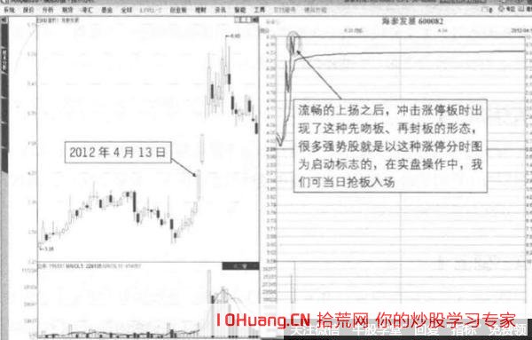 沖板後瞬間裂口型漲停板是什麼，對應策略為二封打板（圖解）,拾荒網