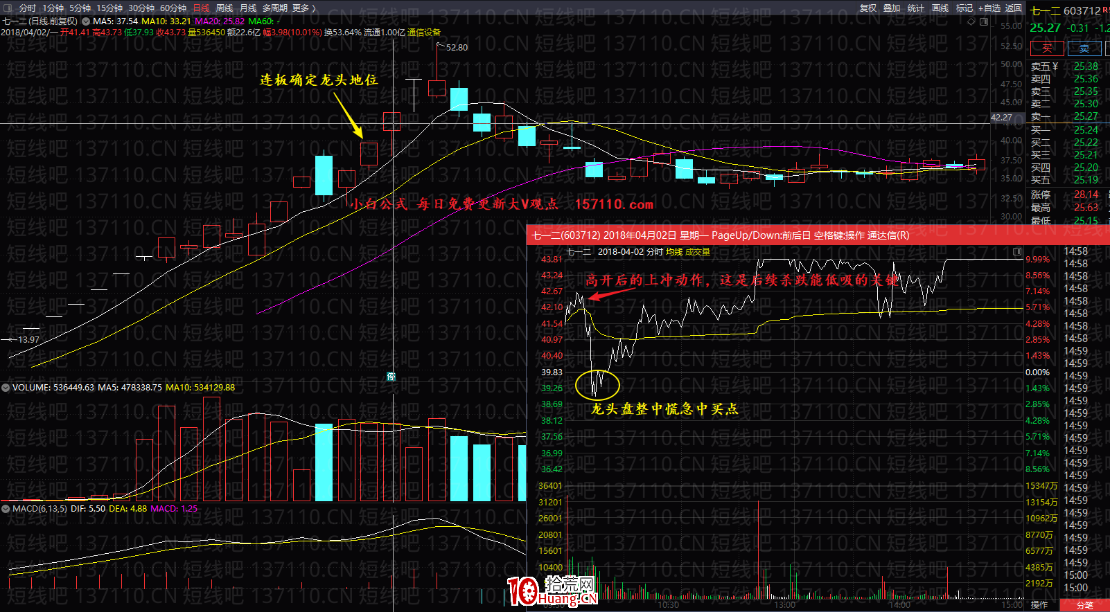 漲停板二板以上的連板股情緒反轉龍頭的接力核心與介入點 深度教程（圖解）,拾荒網