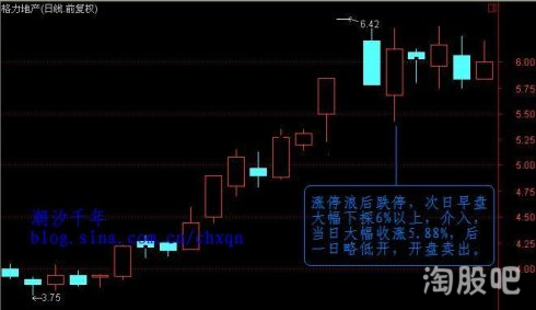 短線暴利絕招——漲停浪後準跌停戰法(圖解) 短線暴利絕招——漲停浪後準跌停戰法(圖解),拾荒網