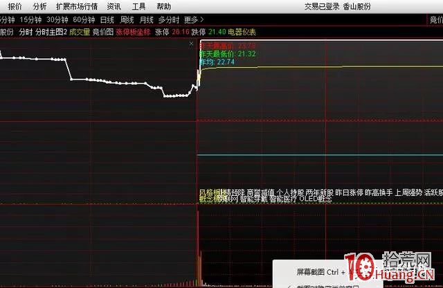 集合競價抓二板的技術：二板接力需重視首板後的集合競價成交量（圖解）,拾荒網