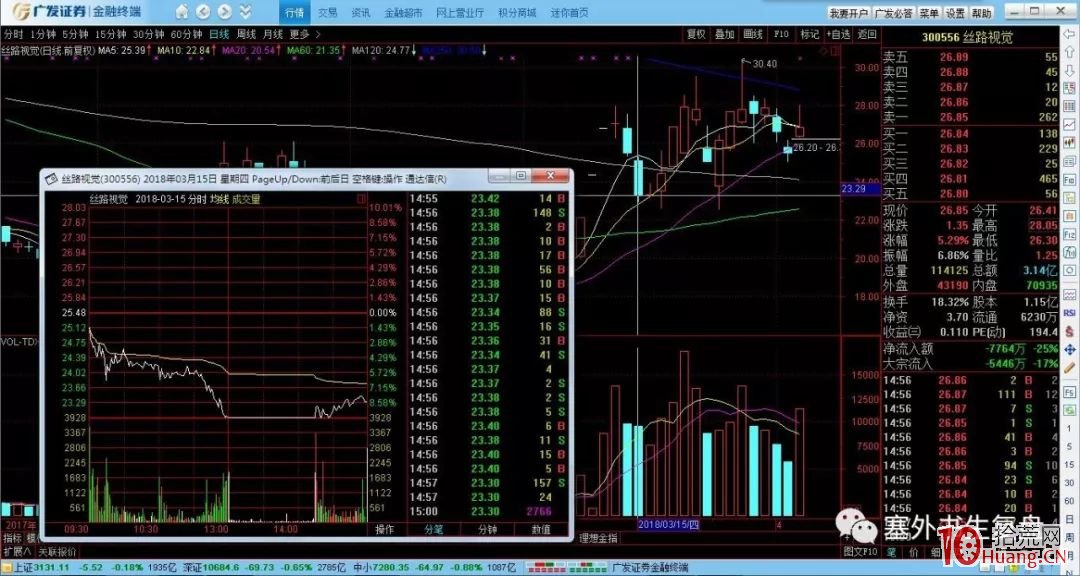 如何從分時圖看懂短線運作過程（圖解）,拾荒網