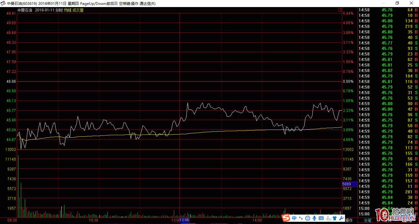 幾個分時沖擊波吸籌走勢圖,拾荒網