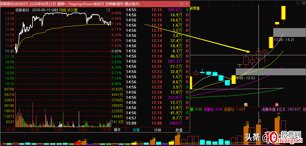 這種漲停板的股票要拿好，要麼漲停，要麼漲個不停（圖解）,拾荒網