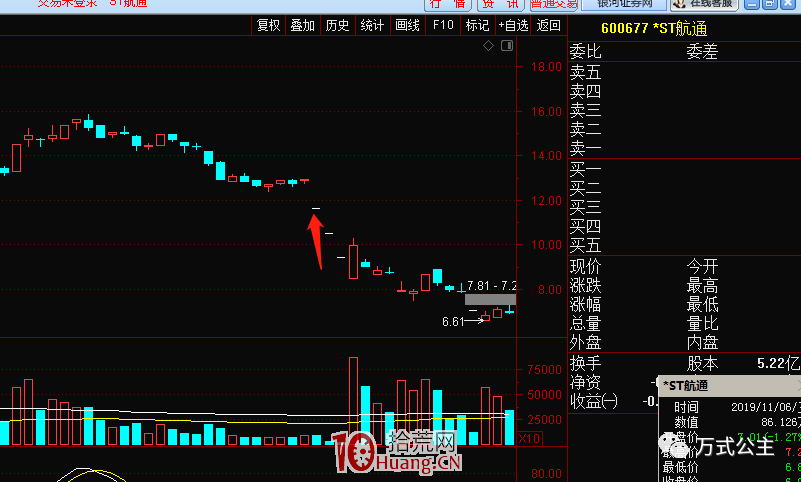 核按鈕戰法出逃記:那些年我摁過的跌停(圖解) 核按鈕戰法出逃記:那些年我摁過的跌停(圖解),拾荒網