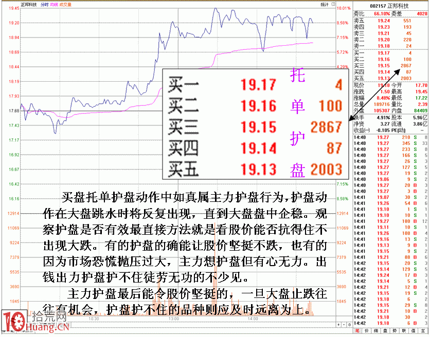 圖解主力托單與拉起結合護盤的盤口 圖解主力托單與拉起結合護盤的盤口,拾荒網