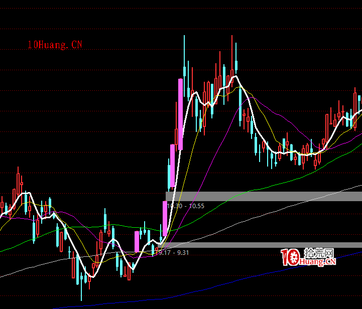 20漲跌幅下的漲停板龍頭戰法機會探討與誤區（圖解）,拾荒網