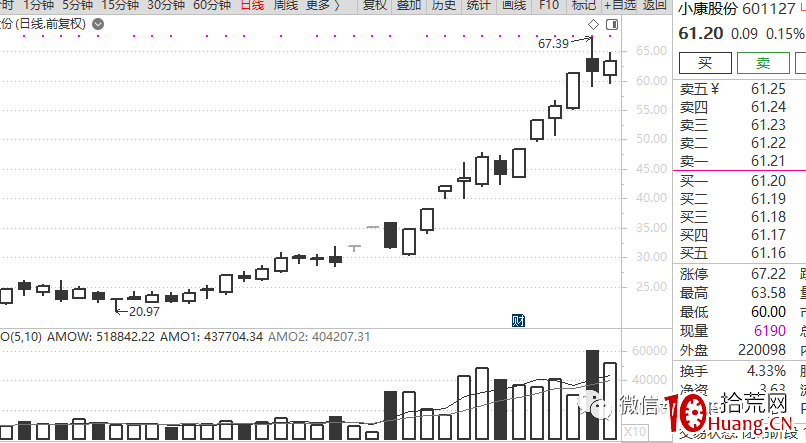 龍頭戰法深度思考(第5篇):資金性質決定龍頭性質(圖解) 龍頭戰法深度思考(第5篇):資金性質決定龍頭性質(圖解),拾荒網