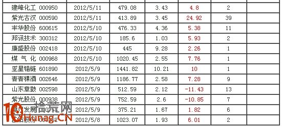 龍虎榜遊資操盤風格詳解:無錫清揚路 龍虎榜遊資操盤風格詳解:無錫清揚路,拾荒網