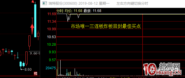 龍頭戰法之最高板戰法：漲停板連板高度——空間板的選股方法與買入技巧（圖解）,拾荒網