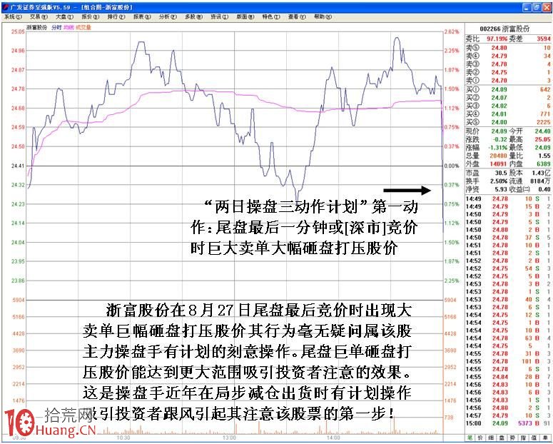 圖解短莊兩日操盤三動作計劃的盤口分析（2）,拾荒網