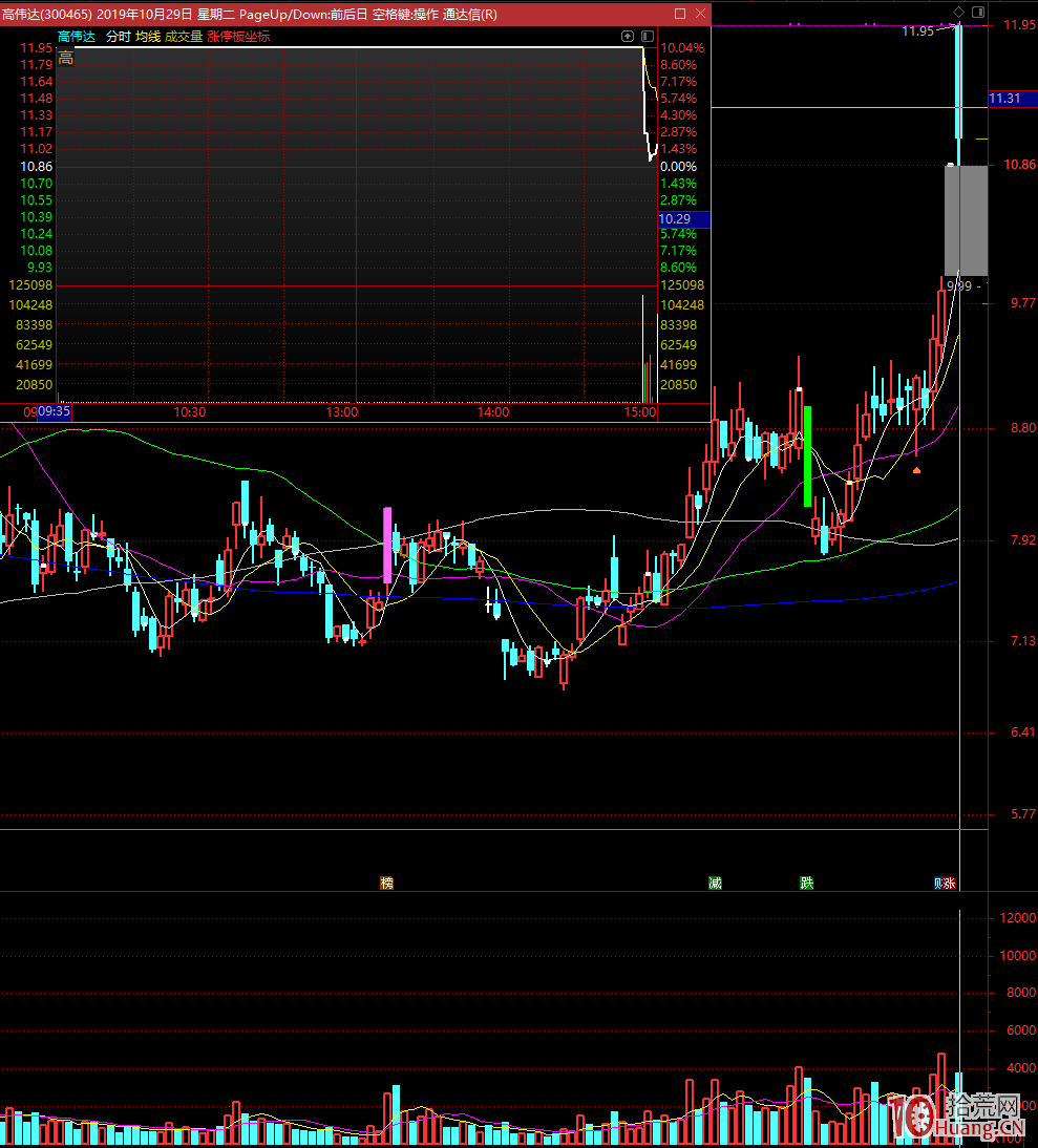 從超級大題材區塊鏈集體尾盤炸板看——次日怎麼選真龍（圖解）,拾荒網