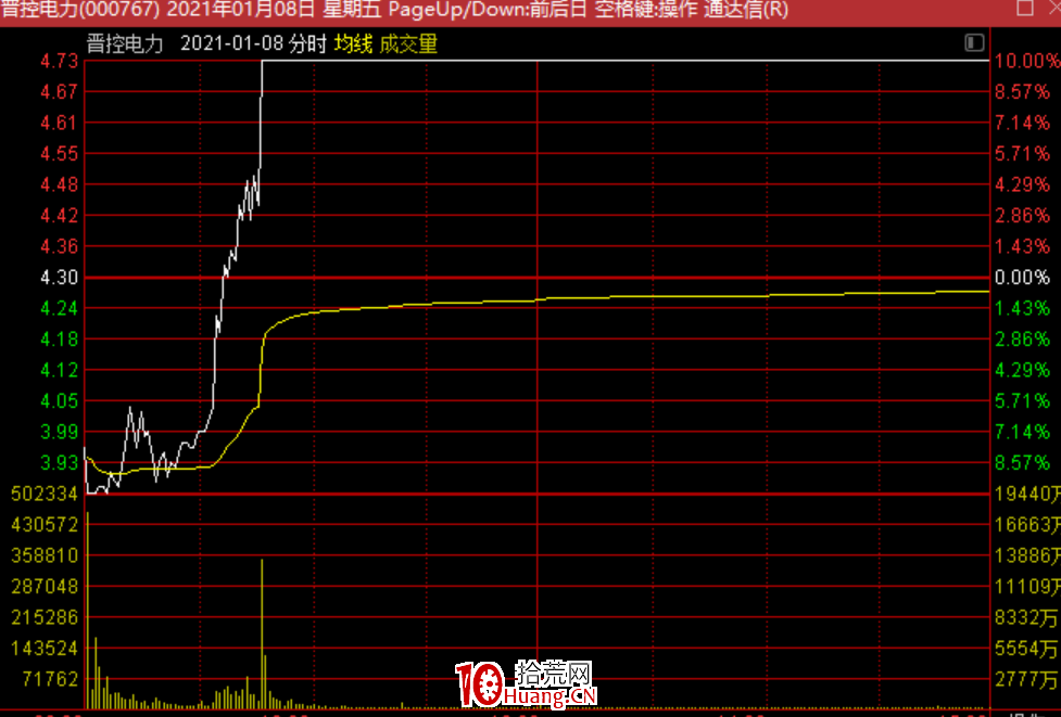 低吸核按鈕技術：最近流行的反核個股，都有什麼特點？（圖解）,拾荒網