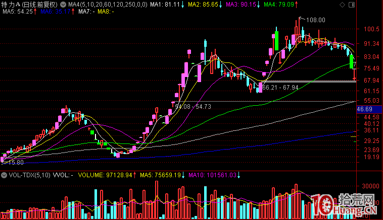 短線炒股如何處理基本面、資金面、情緒面三者的關系,拾荒網