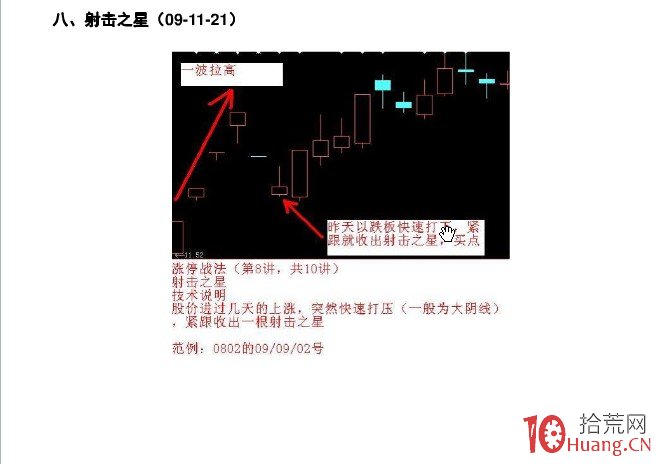 K線為王-漲停戰法詳解（附圖）,拾荒網