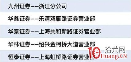 遊資演義（章25）：漫畫溫州幫遊資操盤手法,拾荒網